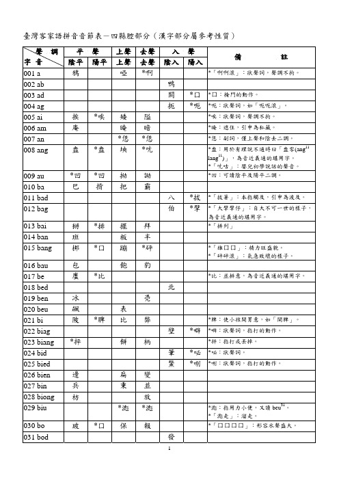 1台湾客家语拼音音节表-四县腔部分(汉字部分属考性质)