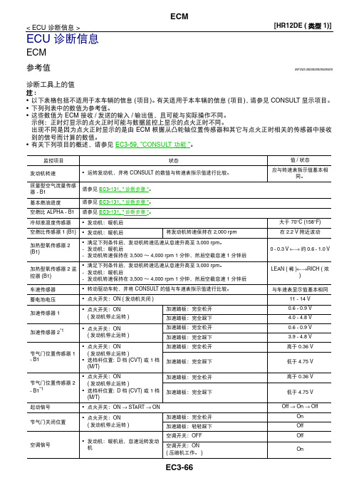 2014日产玛驰全车电路图维修手册05-ECU 诊断信息 