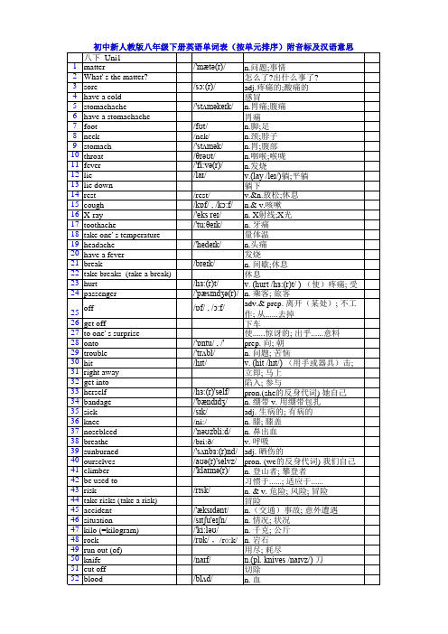 初中新人教版八年级下册英语单词表(按单元排序)附音标及汉语意思excel版可编辑修改