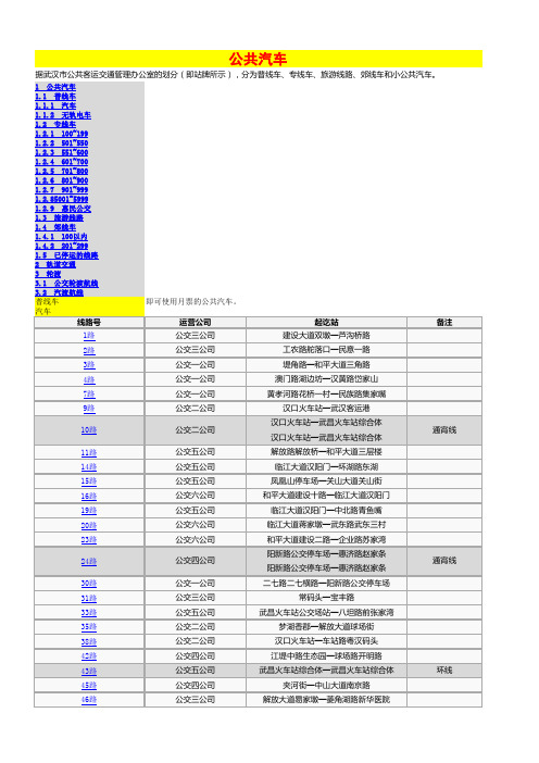 武汉公交车列表(2014)