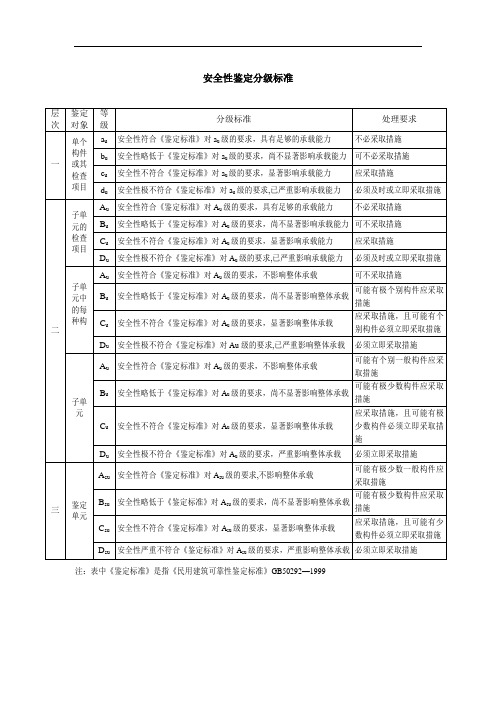 安全性鉴定分级标准表