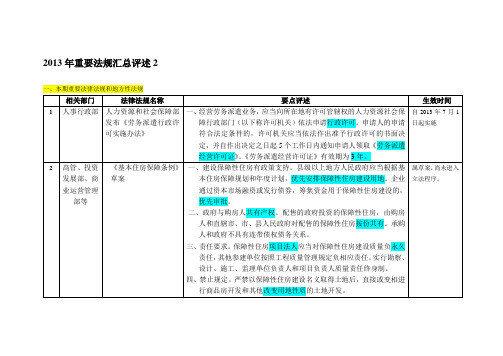 2013年重要法规汇总评述2