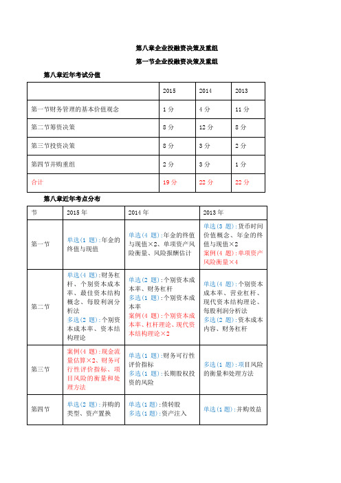 中级经济师-工商、第八章企业投融资决策及重组(一)