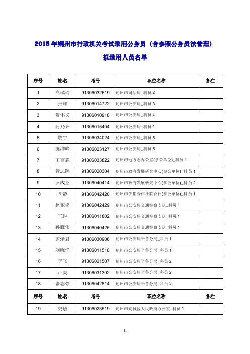 2015年朔州市行政机关考试录用公务员(含参照公务员法管理