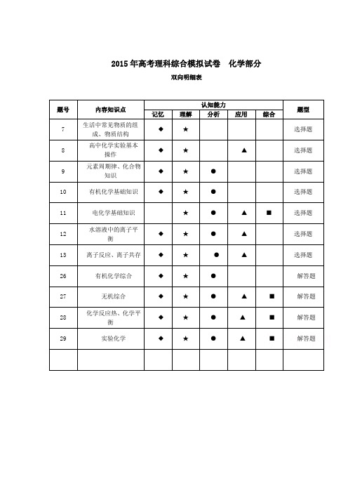 浙江省杭州市2015年高考模拟命题比赛高三化学25