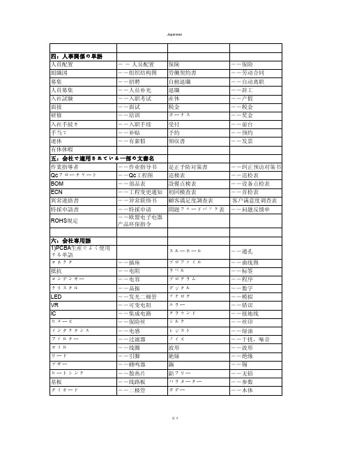 电子工场専用単语