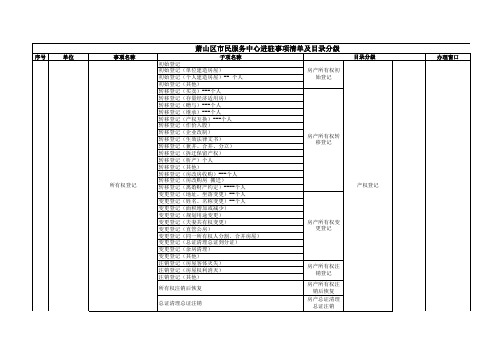 市民服务中心进驻事项清单