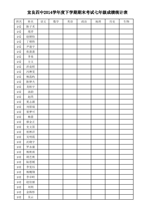 宜良四中2014学年度下学期期末考试七年级成绩统计表