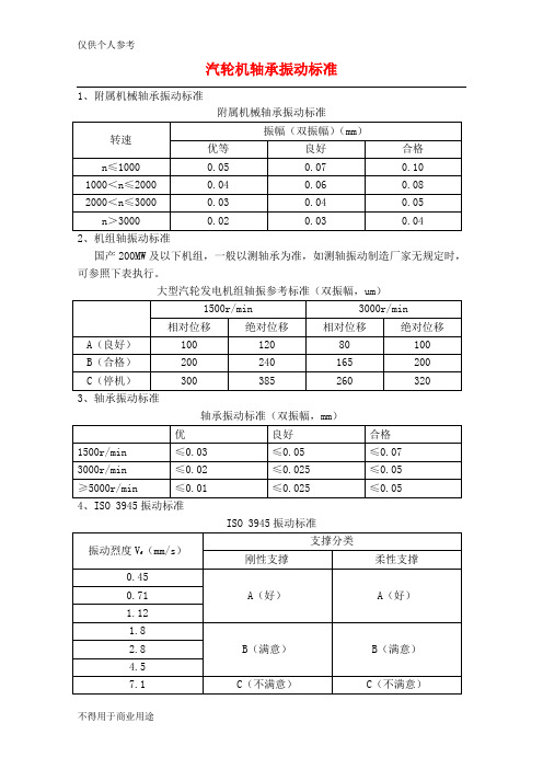 汽轮机轴承振动标准