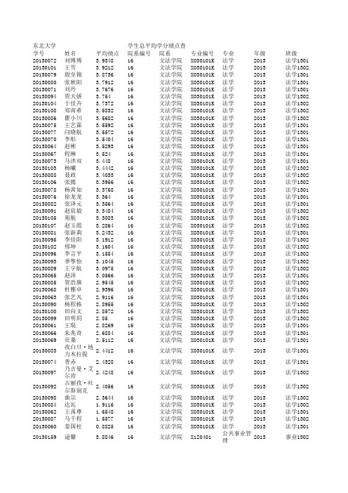 文法学院2013级本科生平均绩点