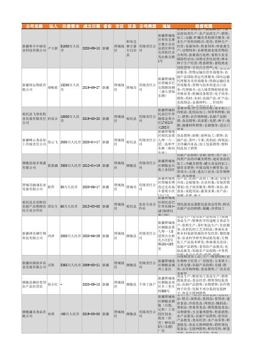 2021年塔城地区农副食品加工行业企业名录54家