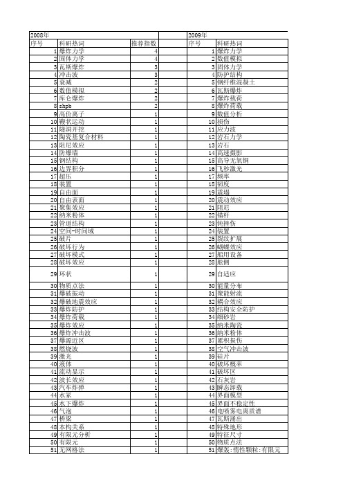 【国家自然科学基金】_爆炸效应_基金支持热词逐年推荐_【万方软件创新助手】_20140802