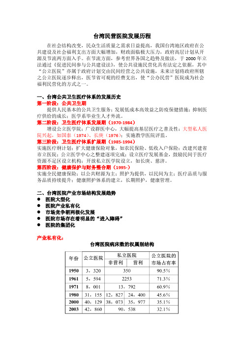 台湾民营医院发展概况