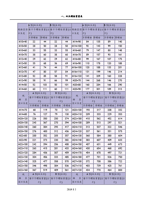 螺栓理论重量表