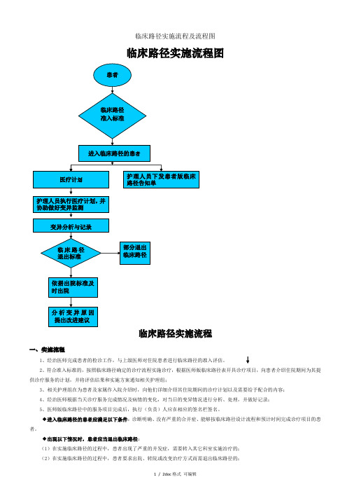 临床路径实施流程及流程图(甄选.)