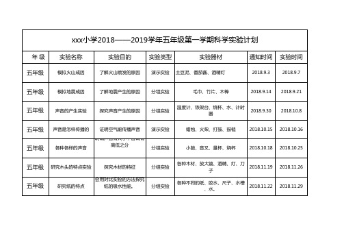 青岛版五年级上学期科学实验计划安排表