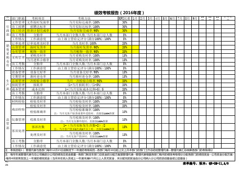绩效考核报告2016