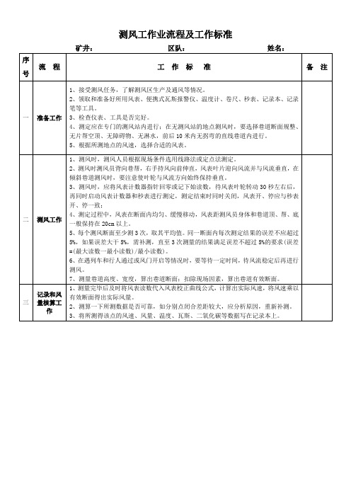 井下测风工工作标准