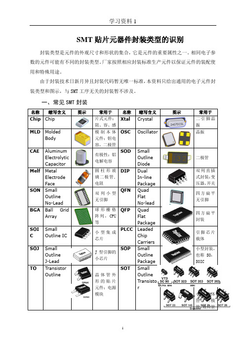 SMT常见贴片元器件封装类型识别
