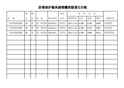 防毒保护器具滤毒罐效验登记台账