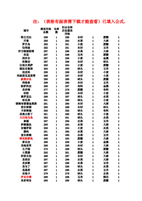 海商王3最全城市规划表分布图