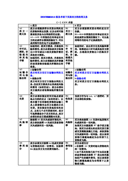 INCOTERMS2010版各术语下买卖双方的权利义务