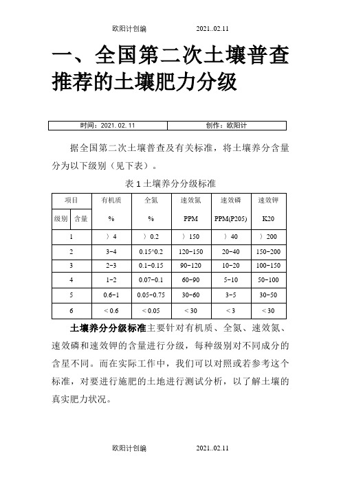 土壤肥力分级指标之欧阳计创编