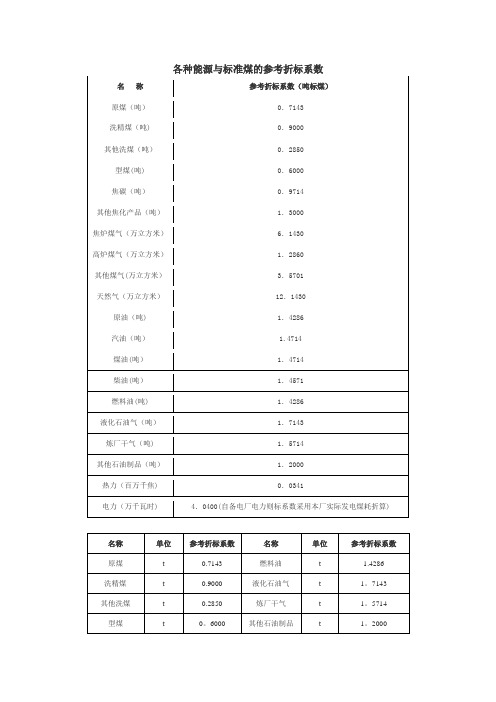 各种能源折标煤系数(完整版)