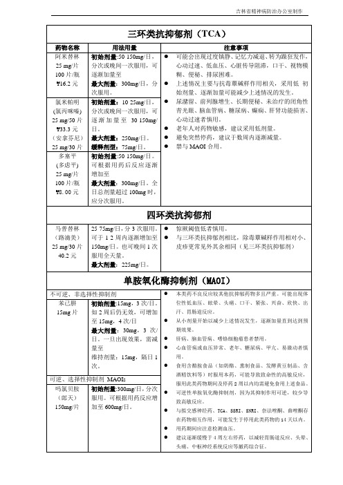 常用抗精神病药物重点