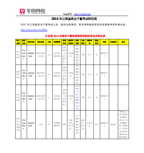 2015年江西省政法干警考试职位表