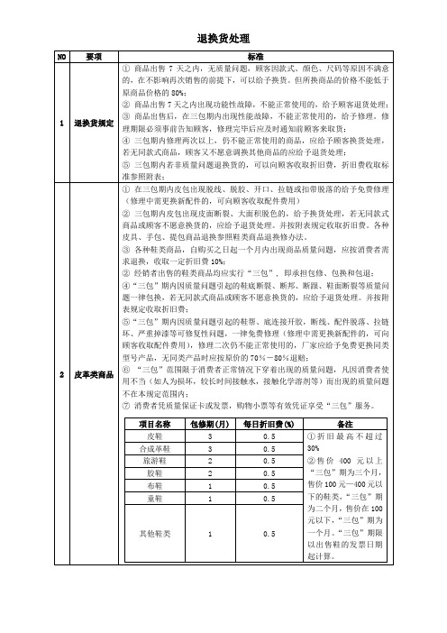 XX商场退换货处理标准程序