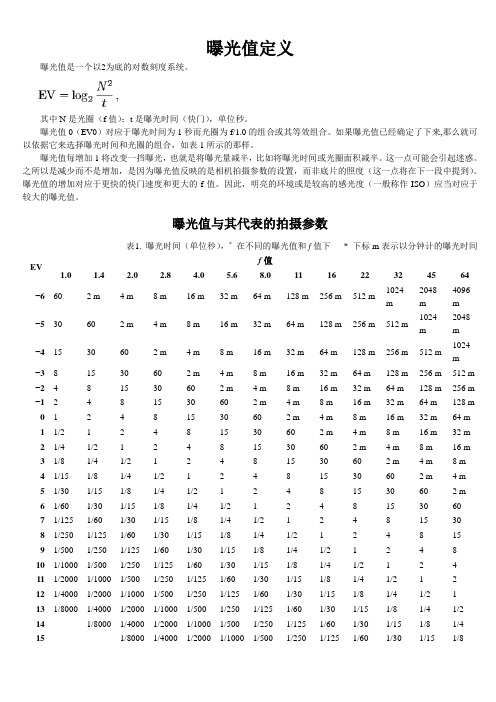 摄影中曝光值计算及相关知识