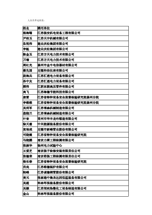 【VIP专享】人员名单见附表：