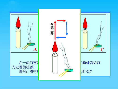 热力环流形成的原理和大气的水平运动ppt 湘教版