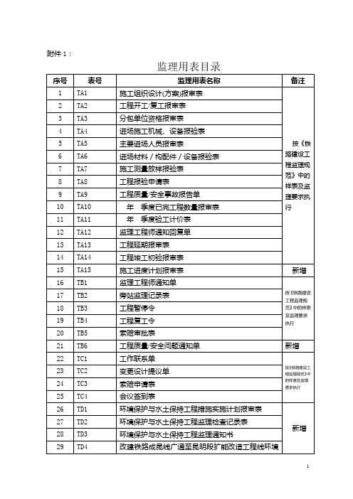 铁路工程监理用表