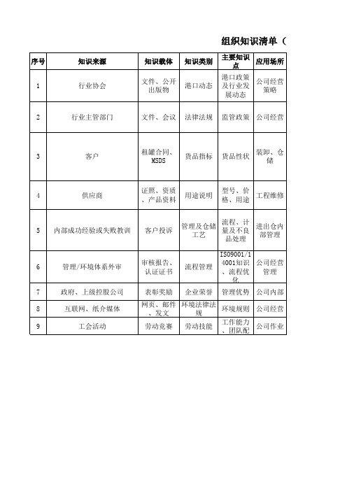 组织知识清单