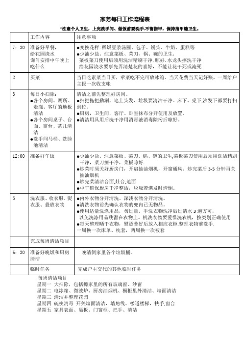 家政和育儿嫂每日工作流程表(打2份)_(1)