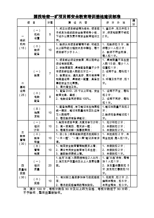 项目部安全教育培训室标准