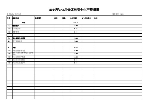 2014年1-3月份 安全生产费报表划