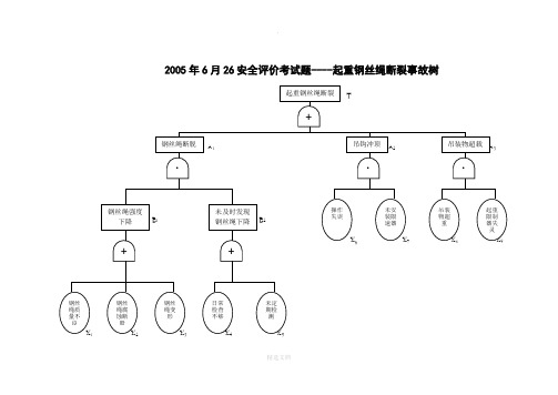 起重钢丝绳断裂事故树