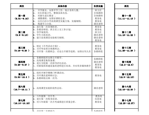 2013-2014年上半年工作计划