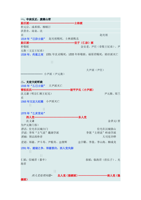 李氏朝鲜党争路线图 转