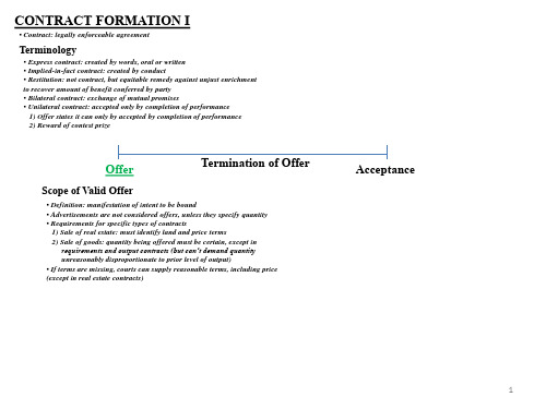 Contracts and Sales Chart