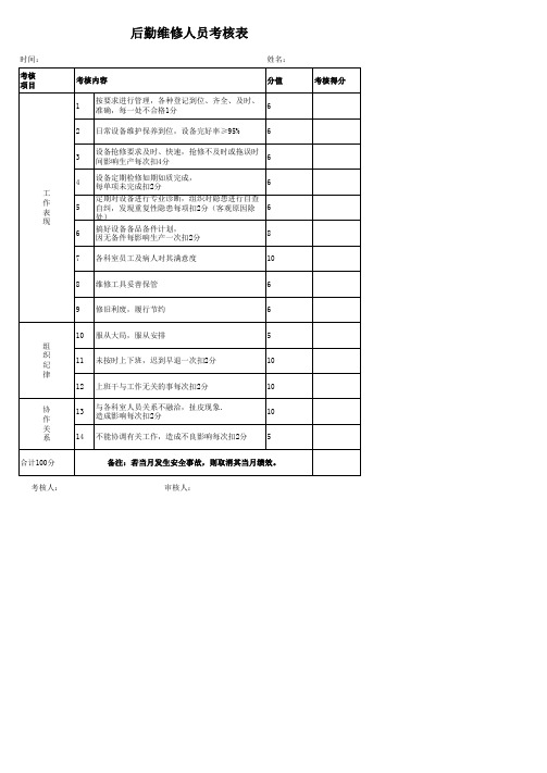 维修人员考核表
