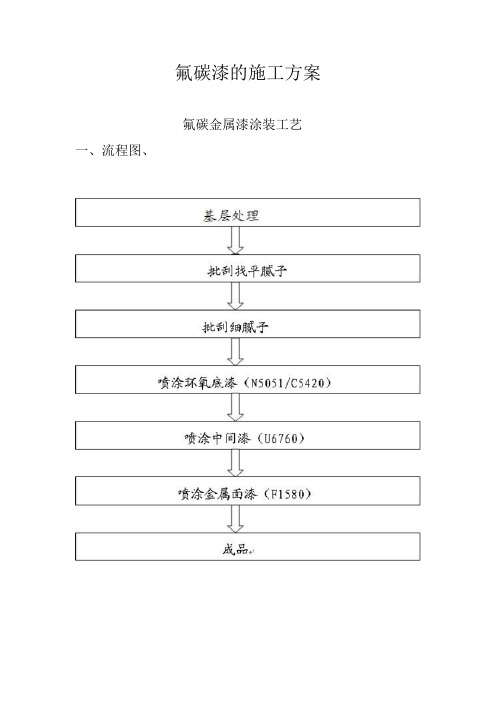 氟碳漆的施工方案