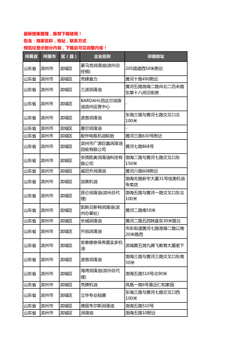 新版山东省滨州市滨城区润滑油企业公司商家户名录单联系方式地址大全48家