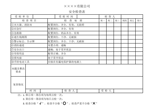 安全检查表(适用劳动密集型制造业)