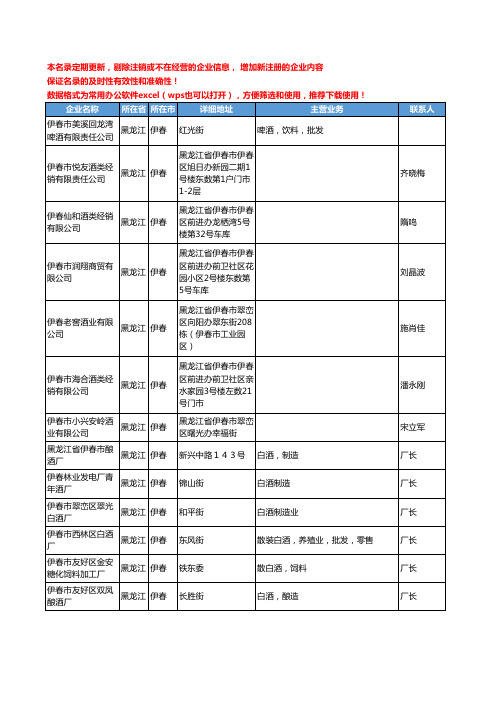 2020新版黑龙江省伊春酒类工商企业公司名录名单黄页联系方式大全64家
