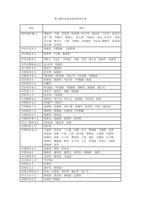 第七期公务员法制培训班名单