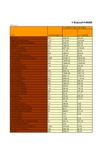 中国工业统计年鉴2016：中国2015年外商投资港澳台商投资工业企业经济指标统计(大中类行业)(五)